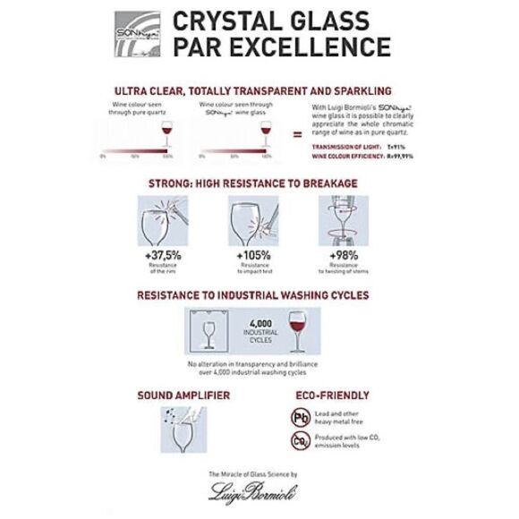 Luigi Bormioli Crescendo SON.hyx® Bordeaux Wine Glasses (Set of 4) - Picture 3 of 7